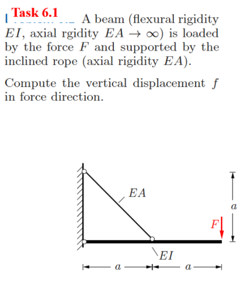 Solved Task 6.1 1 A beam (flexural rigidity EI, axial | Chegg.com