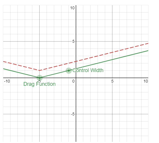 solved-given-the-graph-of-y-f-x-shown-as-a-red-das