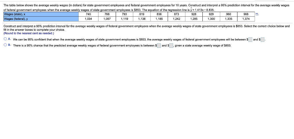 Solved The Table Below Shows The Average Weekly Wages (in | Chegg.com