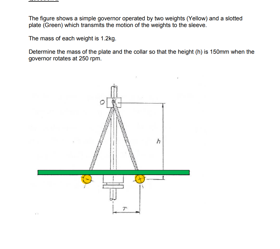 Solved The figure shows a simple governor operated by two | Chegg.com