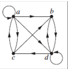 Solved The subject is discrete math Part I. Use an adjacency | Chegg.com