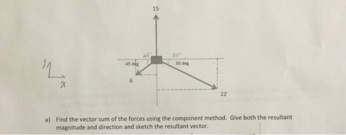 Solved 15 45 deg 30 deg Find the vector sum of the forces | Chegg.com