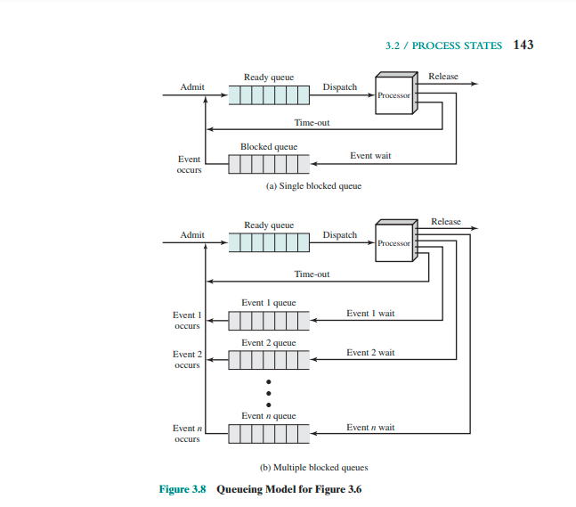 Solved Operating Systems: Internals and Design Principles, | Chegg.com