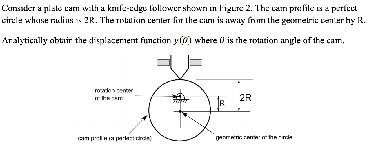 Solved Consider a plate cam with a knifeedge follower shown