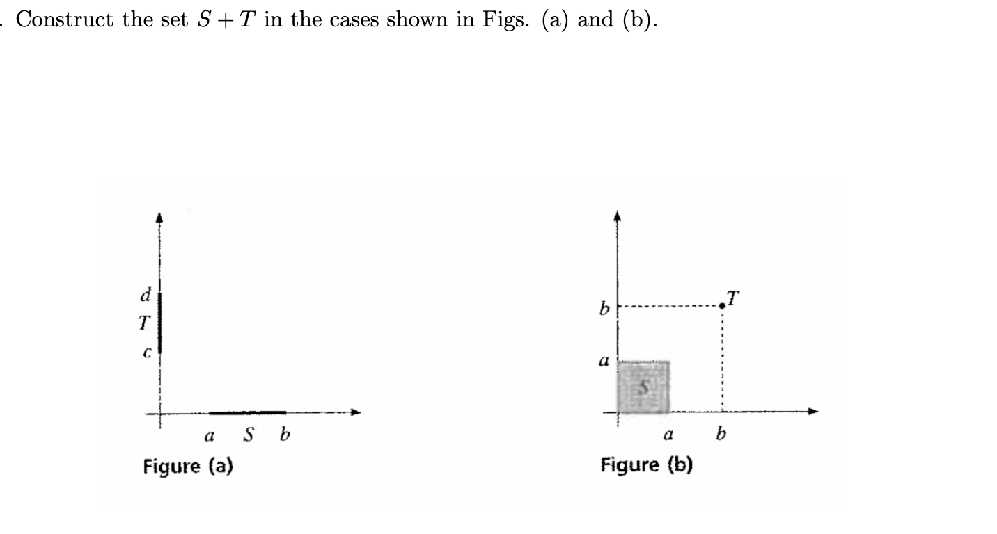 Solved Construct the set S+T in the cases shown in Figs. (a) | Chegg.com