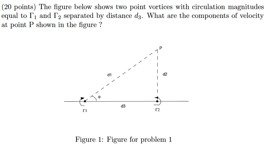 Solved (20 Points. The Figure Below Shows Two Point Vortices | Chegg.com