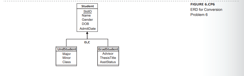 Solved Assignment #6 Chapter 6 Exercise Problems (Conversion | Chegg.com