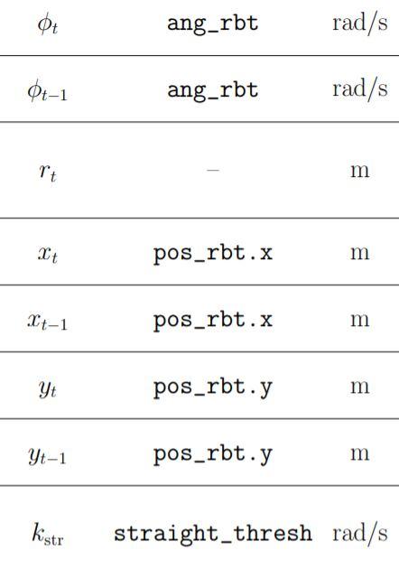 Solved How can I declare a new variable with the type double | Chegg.com
