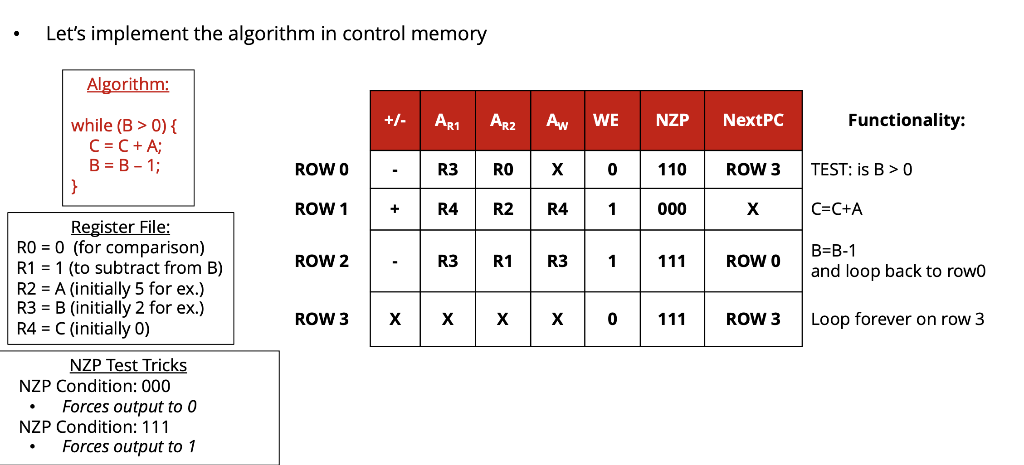 From the image below, implement the following | Chegg.com