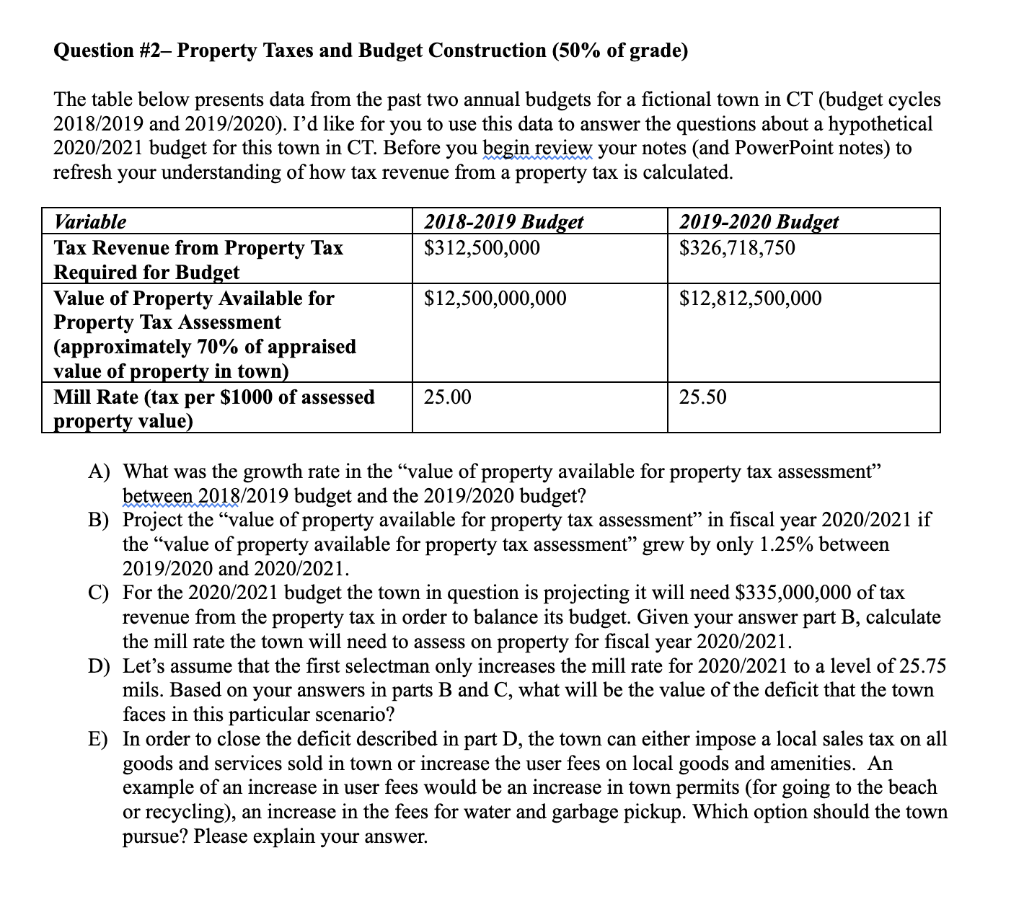Solved Question 2 Property Taxes and Budget Construction