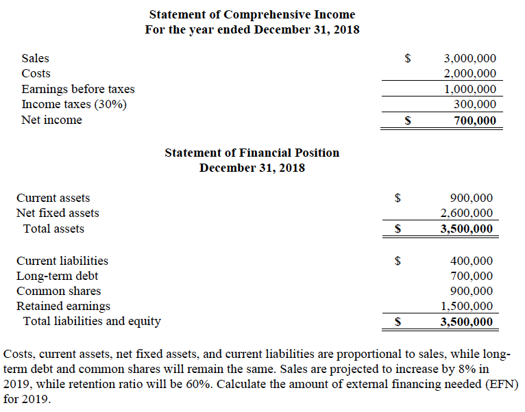 Statement of reasons. Statement of comprehensive Income. Other comprehensive Income Statement. Comprehensive Income Statement is. Statement of comprehensive Income example.