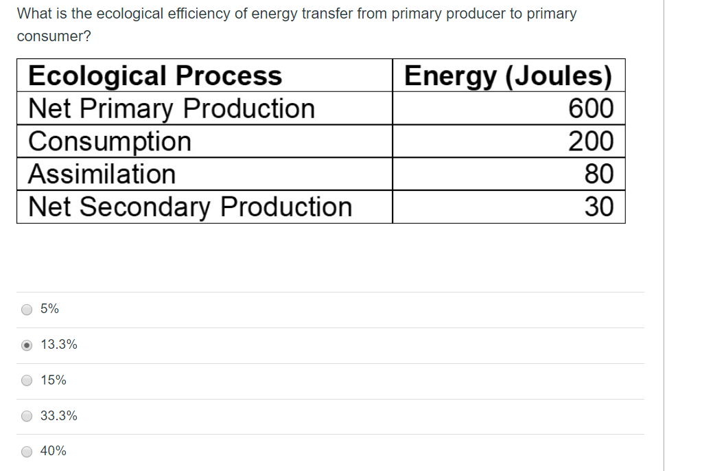 Solved What Is The Ecological Efficiency Of Energy Transfer | Chegg.com