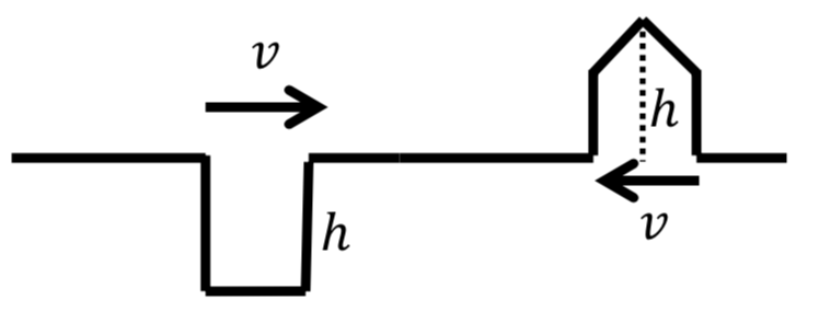 Solved Consider Two Wave Pulses On A String That Are | Chegg.com