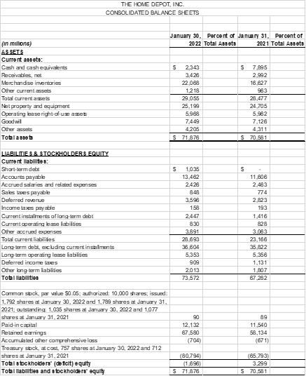 Solved Balance Sheet Vertical Analysis Once You Are Done 7748