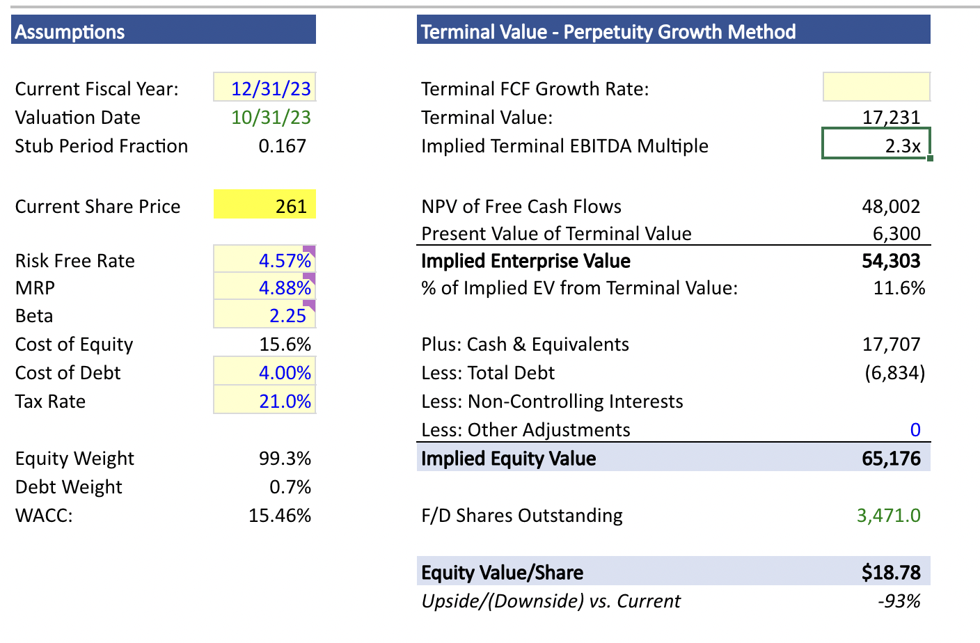 Solved \begin{tabular}{cccc} \hline