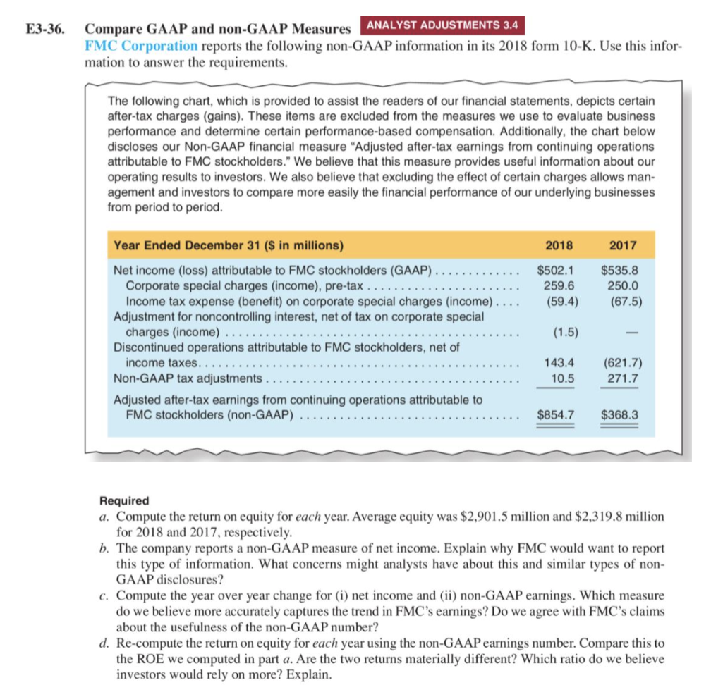 GAAP vs. Non-GAAP: Everything You Need to Know