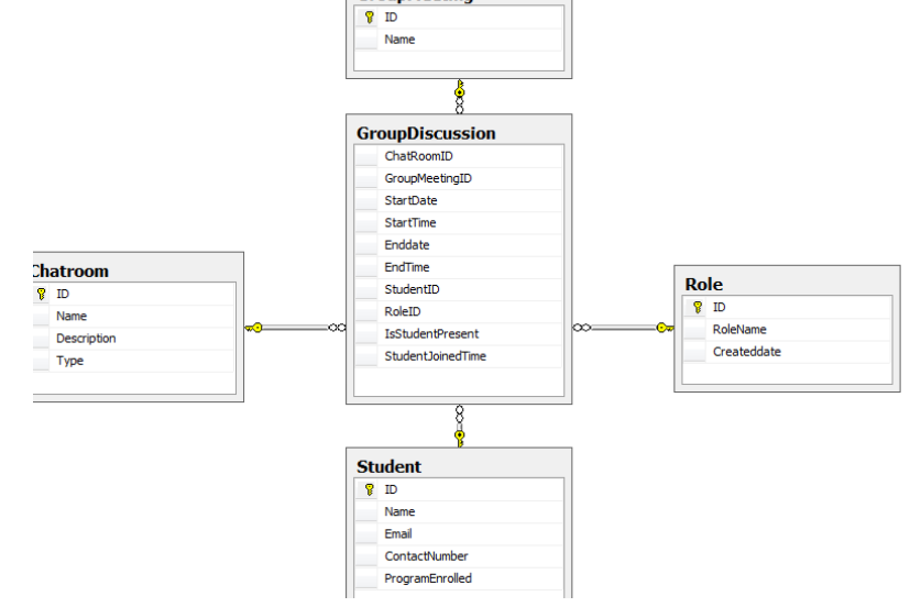 Solved Database schema is USE | Chegg.com