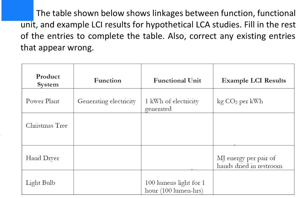 solved-the-table-shown-below-shows-linkages-between-chegg