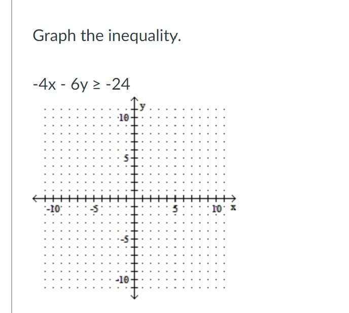 Solved Graph the inequality. -4x - by > -24 -10 -10 5 10 x | Chegg.com