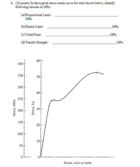 Solved 2. (20 points) In the typical stress-strain curve for | Chegg.com