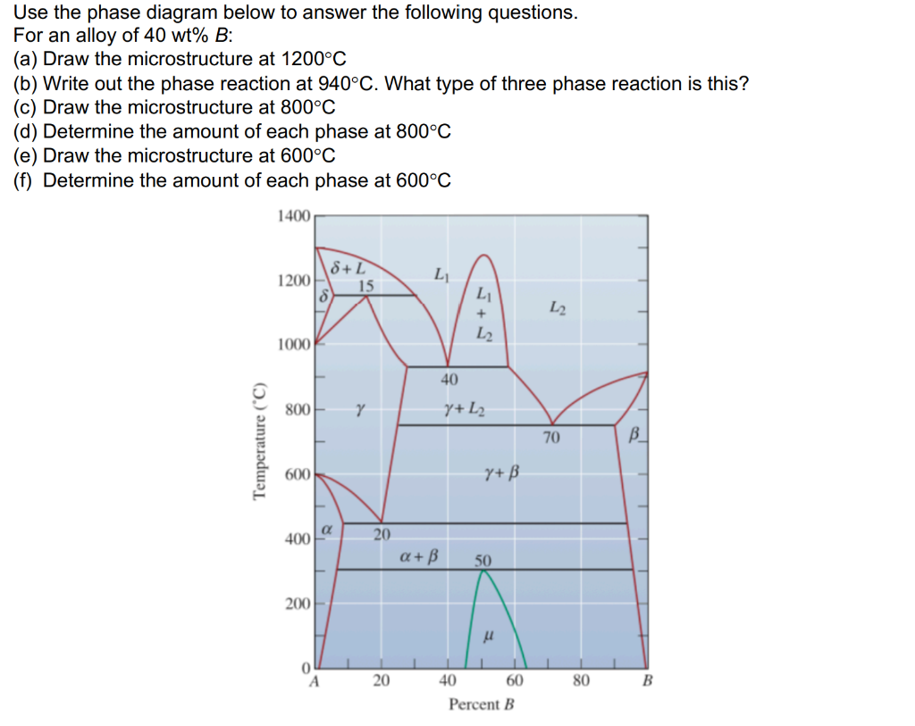 Use the phase diagram below to answer the following | Chegg.com