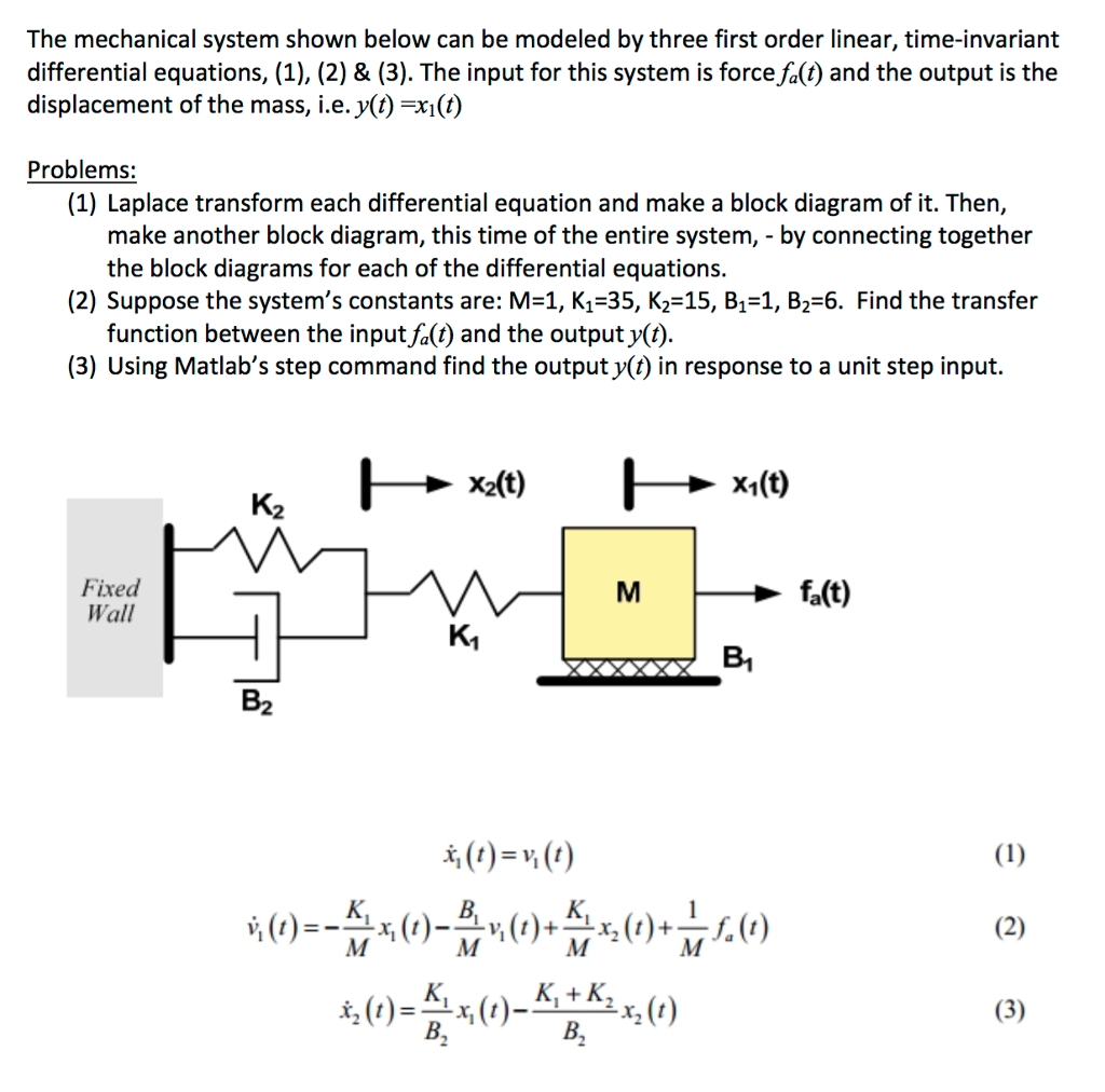 Solved The mechanical system shown below can be modeled by
