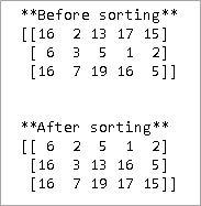 Solved a) Write Python code to sort the following 1-d array | Chegg.com