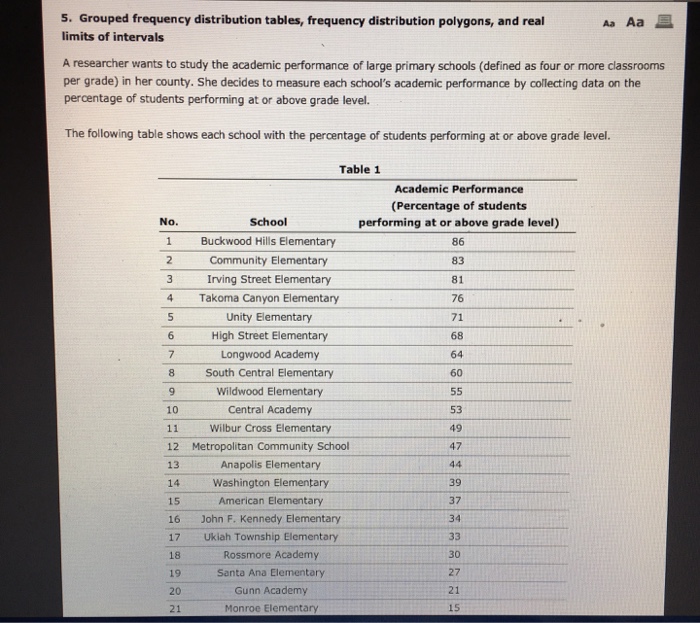 Solved 5. Grouped frequency distribution tables, frequency