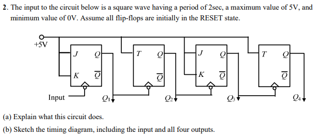 2. The input to the circuit below is a square wave | Chegg.com