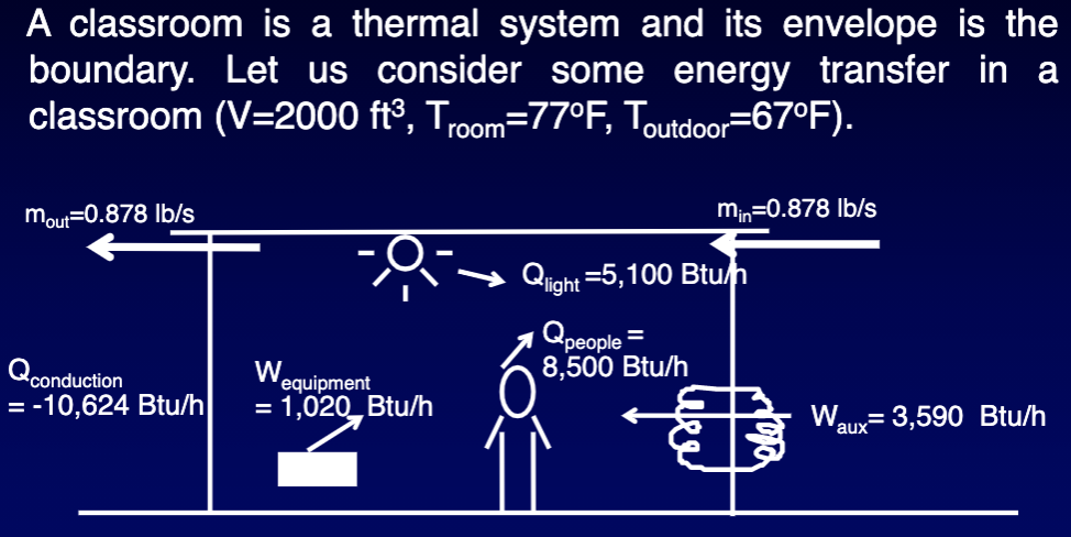 what is the balance point temperature of the room? If | Chegg.com