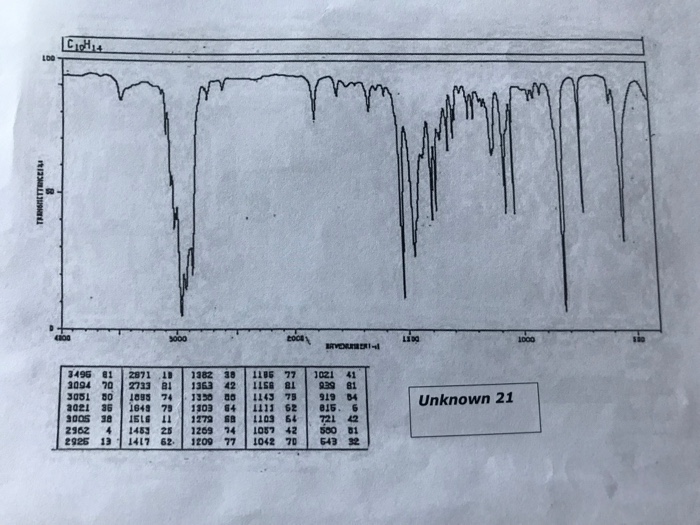 Solved A compound with molecular formula C10H14 displays the | Chegg.com