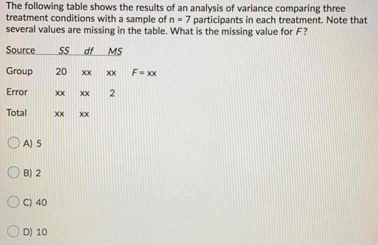 Solved The following table shows the results of an analysis | Chegg.com