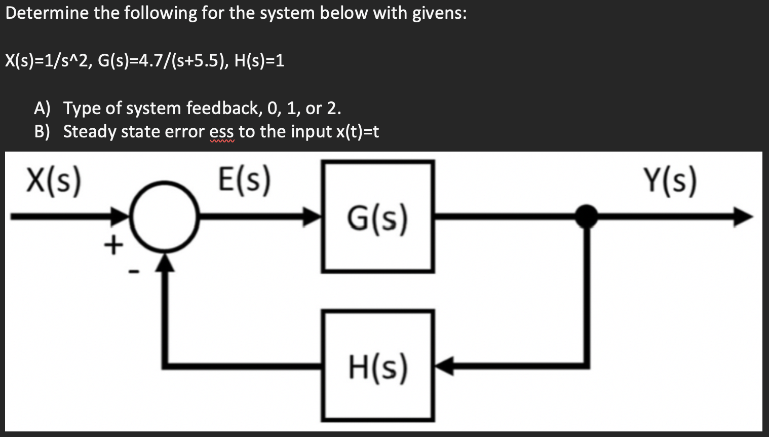 Solved Determine the following for the system below with | Chegg.com