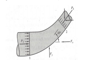 Solved In the figure below, a reducing bend in a horizontal | Chegg.com