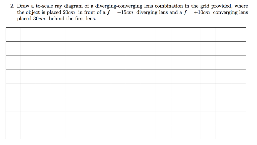 Ray Diagram Of Converging Lens - Hanenhuusholli