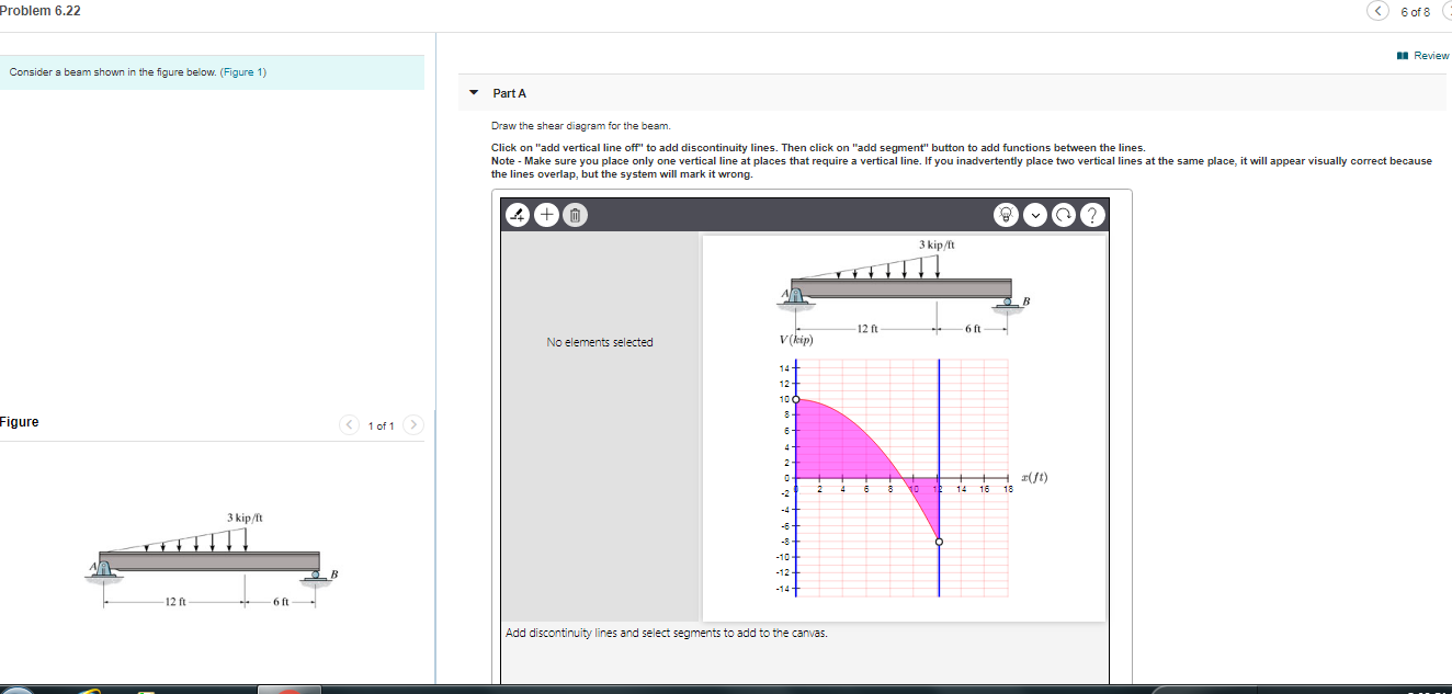 Solved Problem 6.22 6 of 8 6 Review Consider a beam shown in | Chegg.com