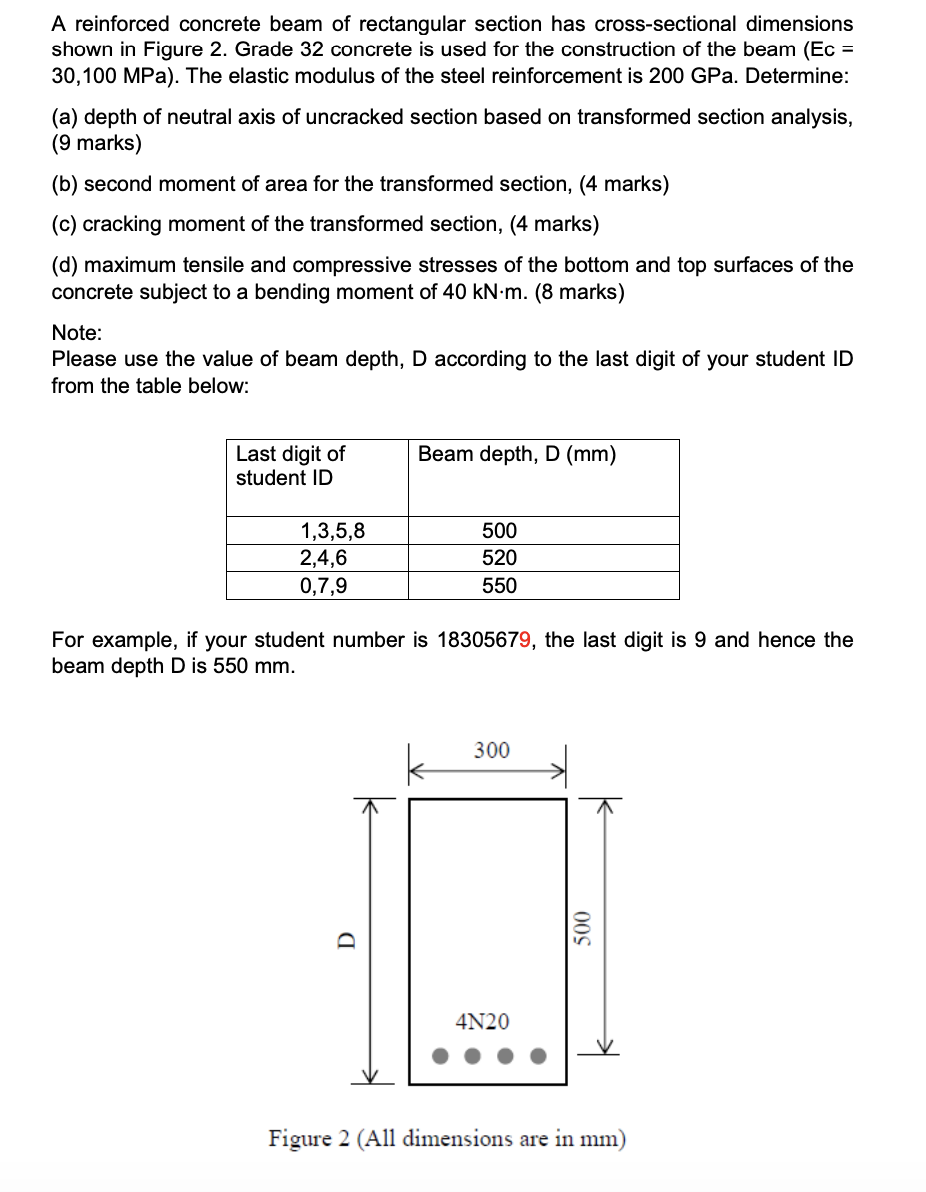 Solved A reinforced concrete beam of rectangular section has | Chegg.com