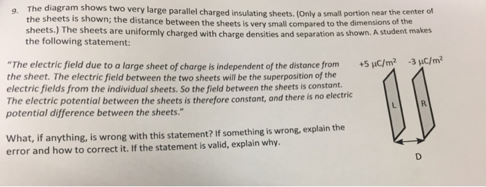 Solved The diagram shows two very large parallel charged the | Chegg.com