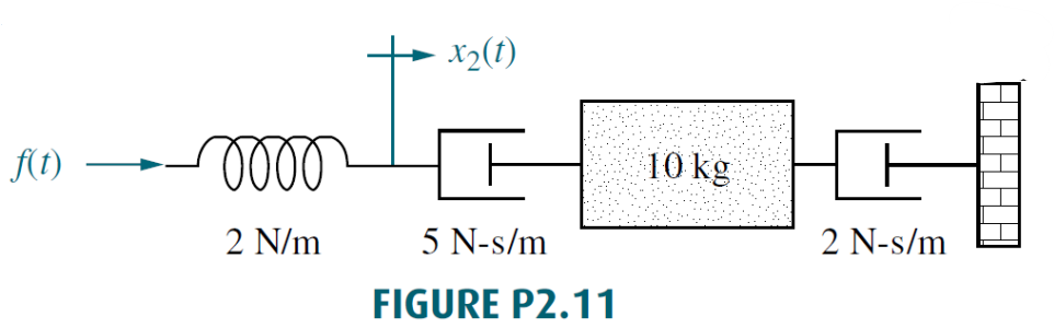 solved-n-t-f-t-0000-10-kg-2-n-m-5-n-s-m-2-n-s-m-figure-chegg