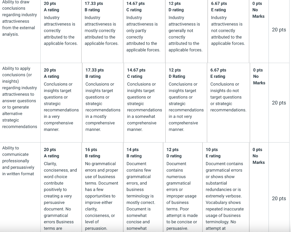 wil's grill case study vrio analysis