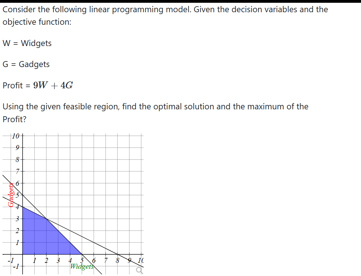 Solved Consider The Following Linear Programming Model. | Chegg.com