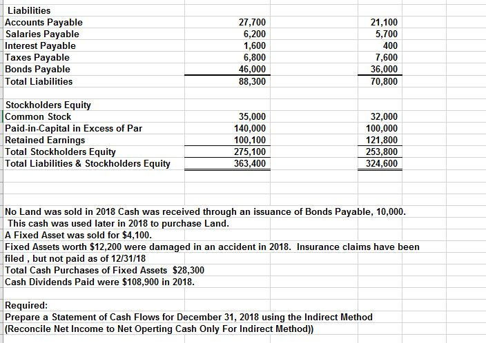 solved managerial accounting prepare cash flow statement chegg com income tax expense in balance sheet