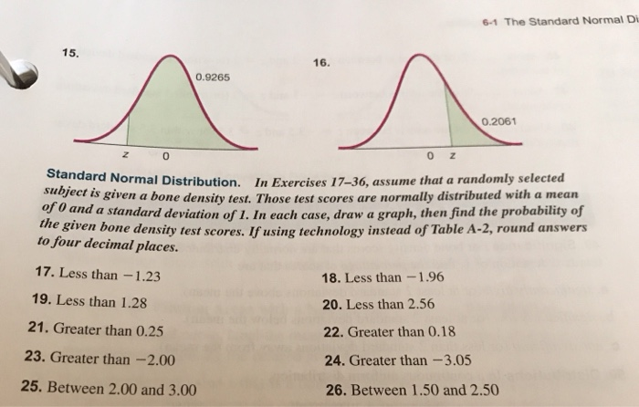 Solved 6-1 The Standard Normal Di 15. 16. 0.9265 0.2061 O Z | Chegg.com