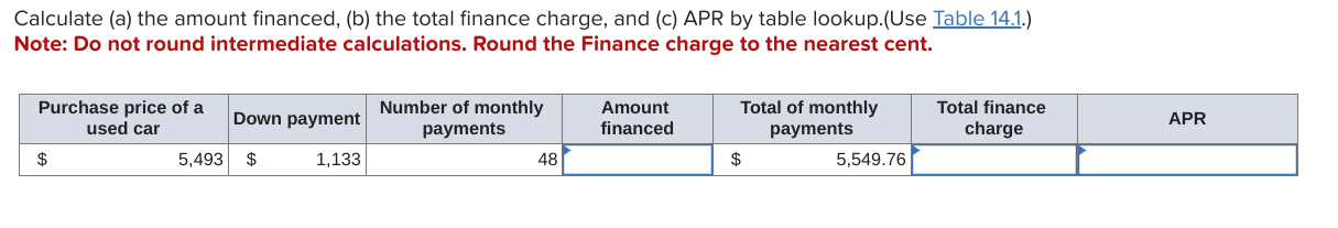 Solved Calculate (a) The Amount Financed, (b) The Total | Chegg.com