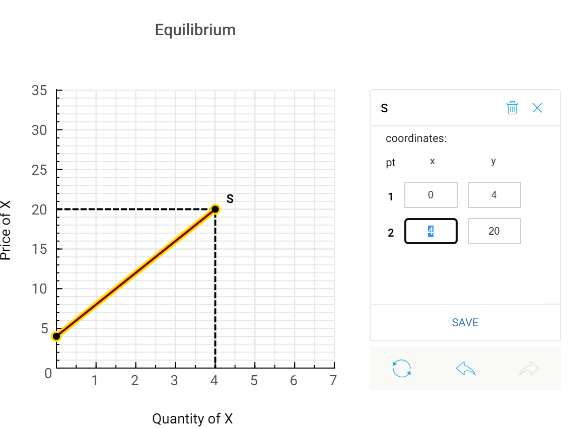 Equilibrium