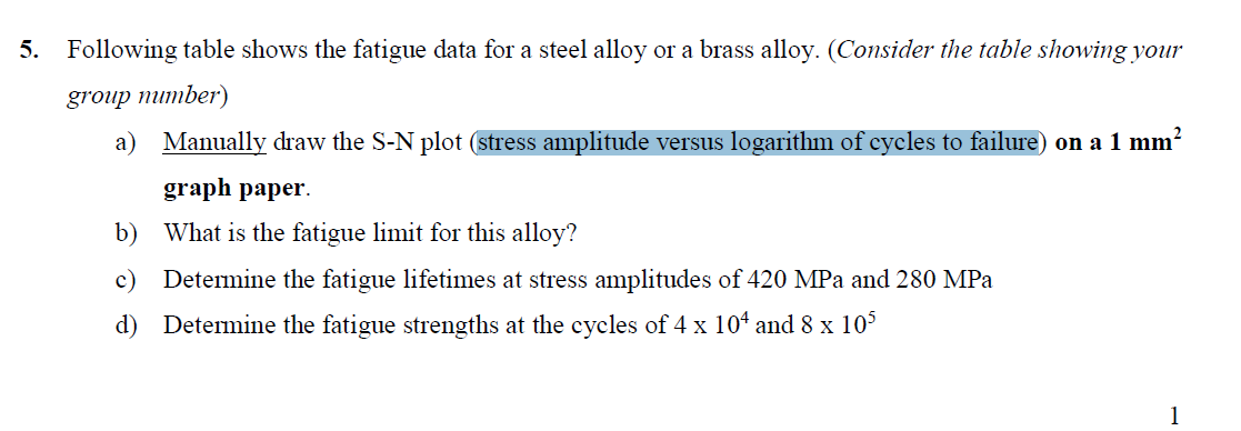 Solved 5. Following Table Shows The Fatigue Data For A Steel | Chegg.com