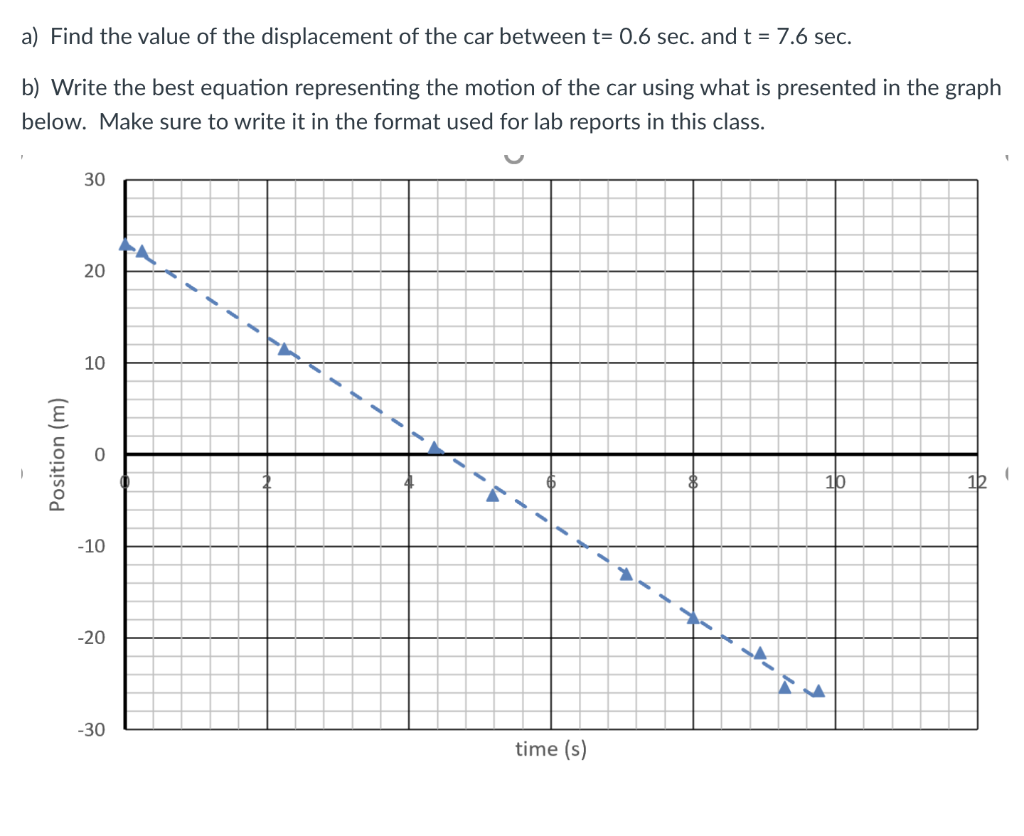 Solved a) Find the value of the displacement of the car | Chegg.com