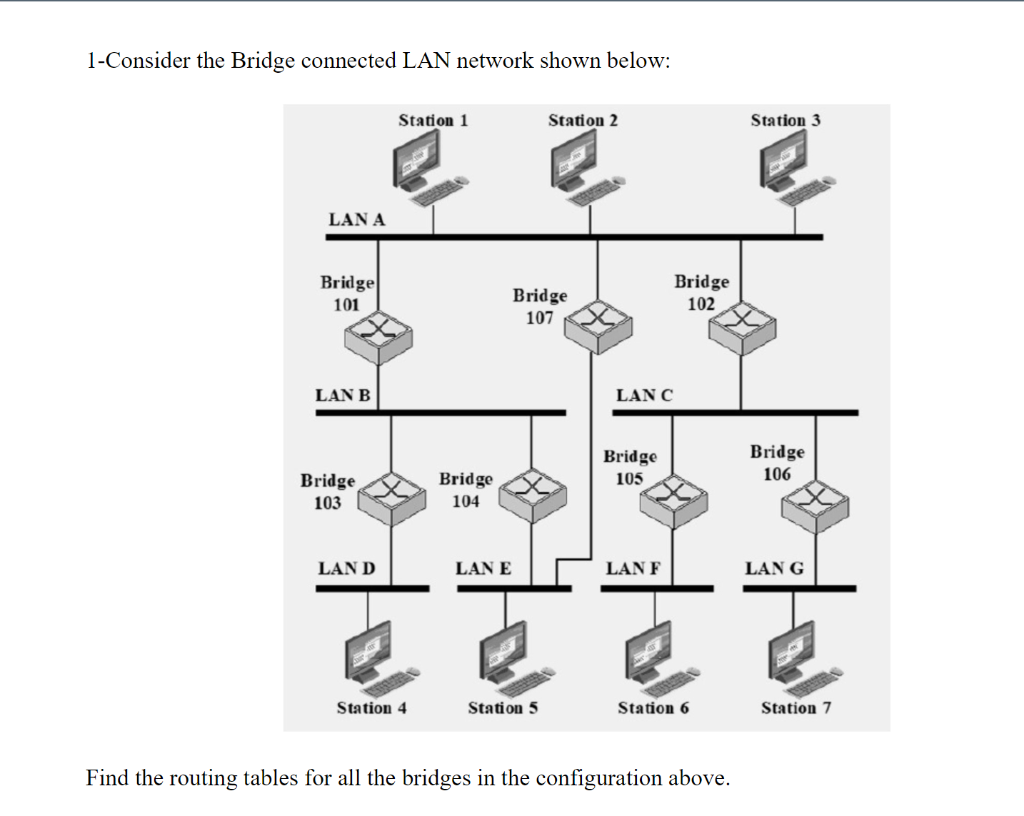 Solved 1-Consider the Bridge connected LAN network shown | Chegg.com