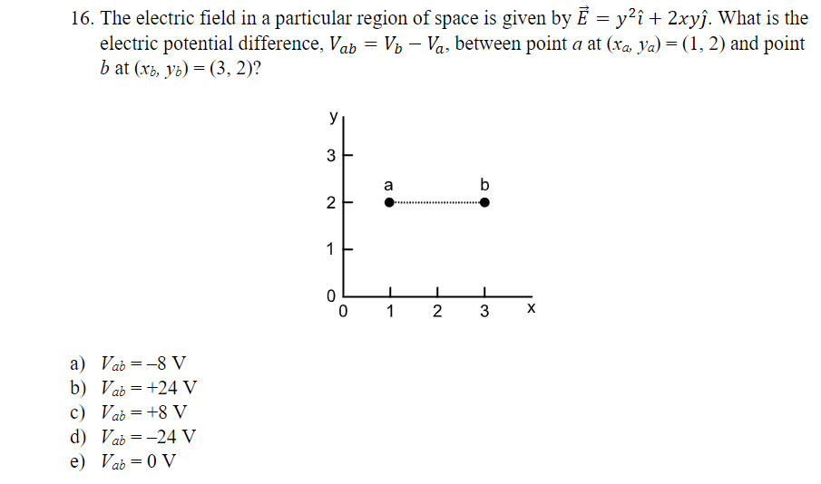 Solved = 16. The electric field in a particular region of | Chegg.com