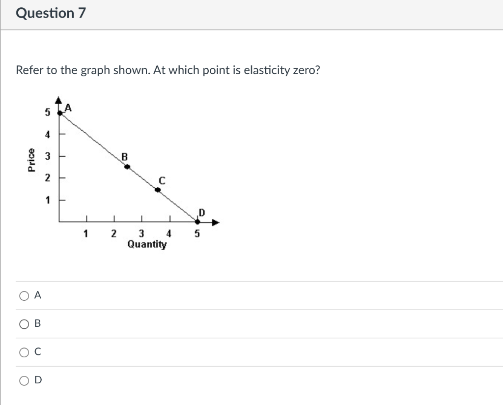 Solved Question 6 Refer to the graph shown. Which point has | Chegg.com